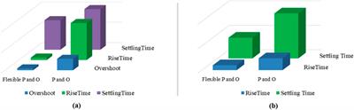 Strategic optimization of PV integrated fuel cell systems for energy surplus utilization in grid failure scenarios